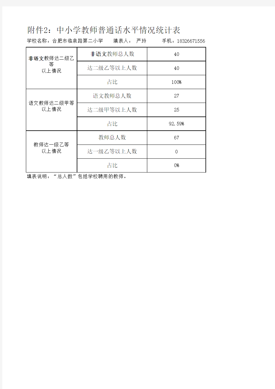 中小学教师普通话水平情况统计表