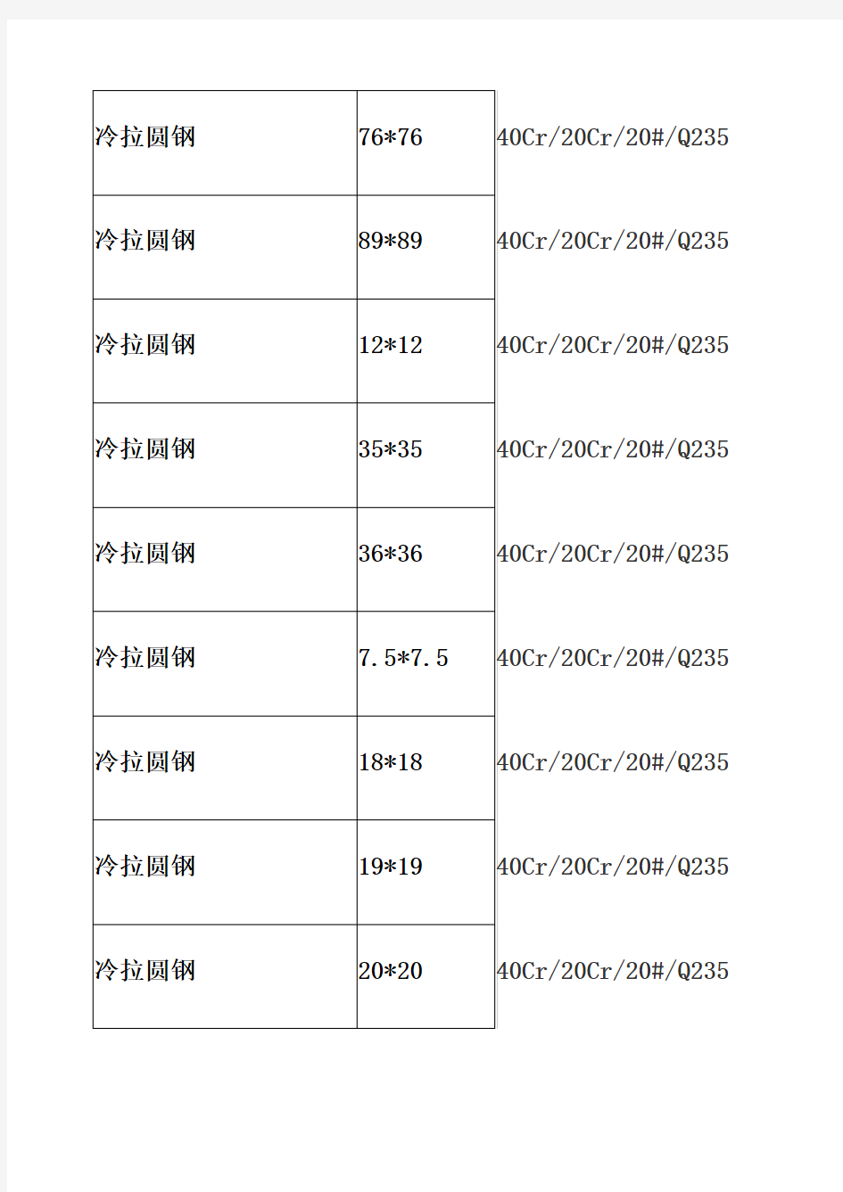 Q235冷拉圆钢尺寸规格表-冷拉圆钢的介绍