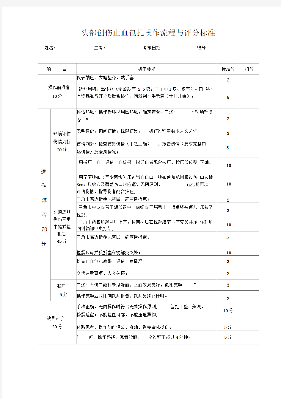 头部创伤止血包扎操作流程与评分标准