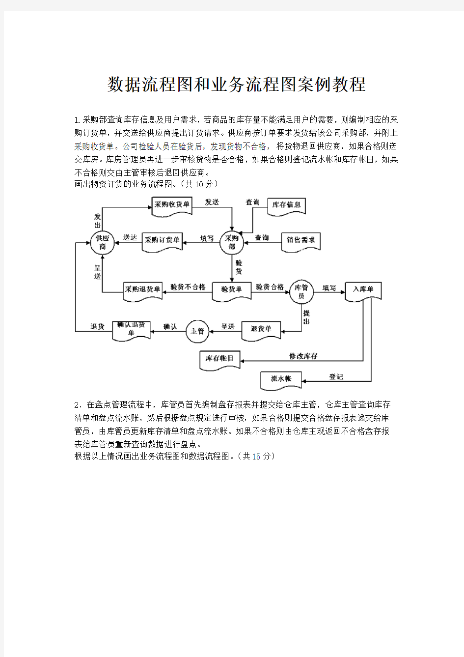 数据流程图和业务流程图案例教程