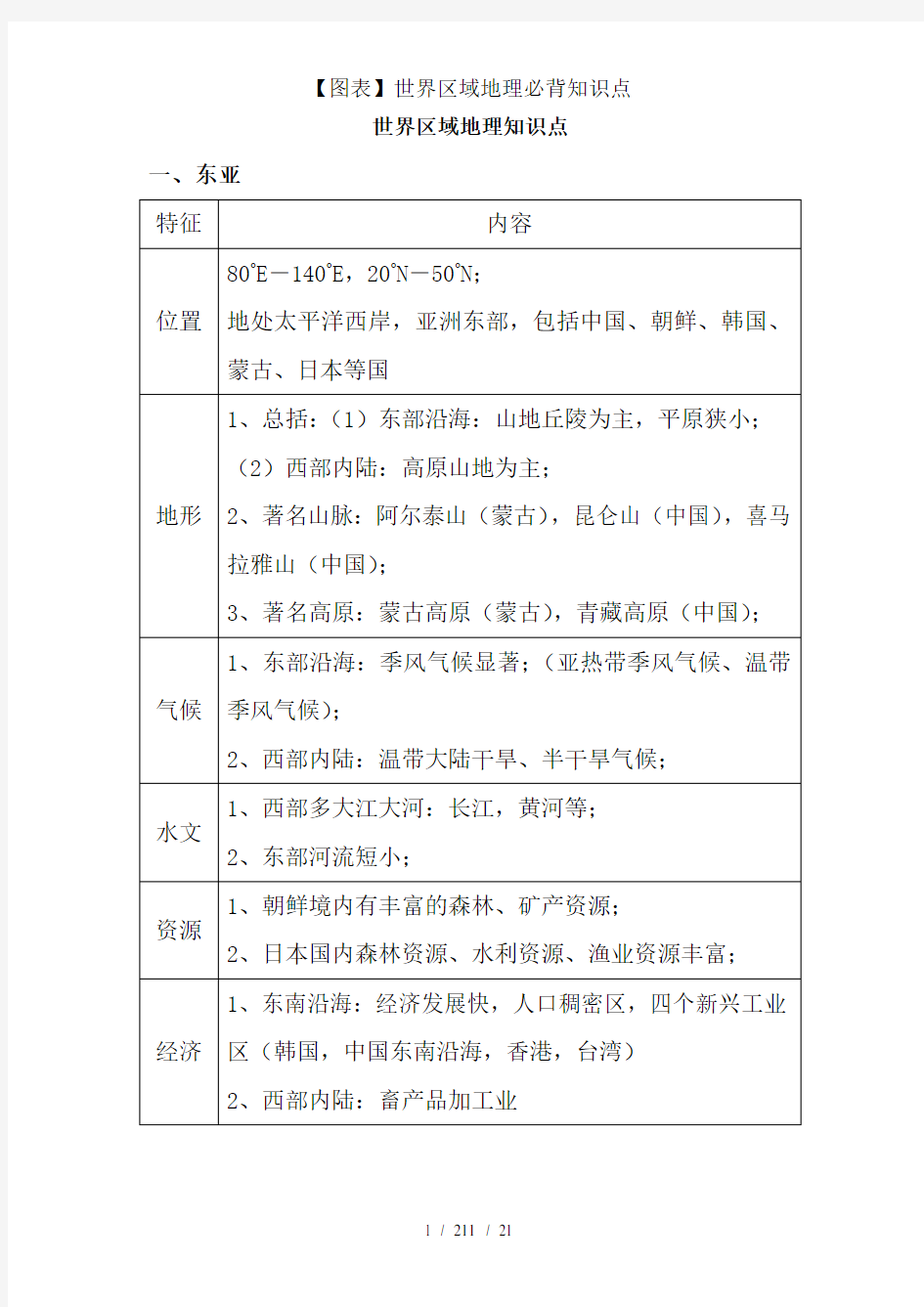 【图表】世界区域地理必背知识点