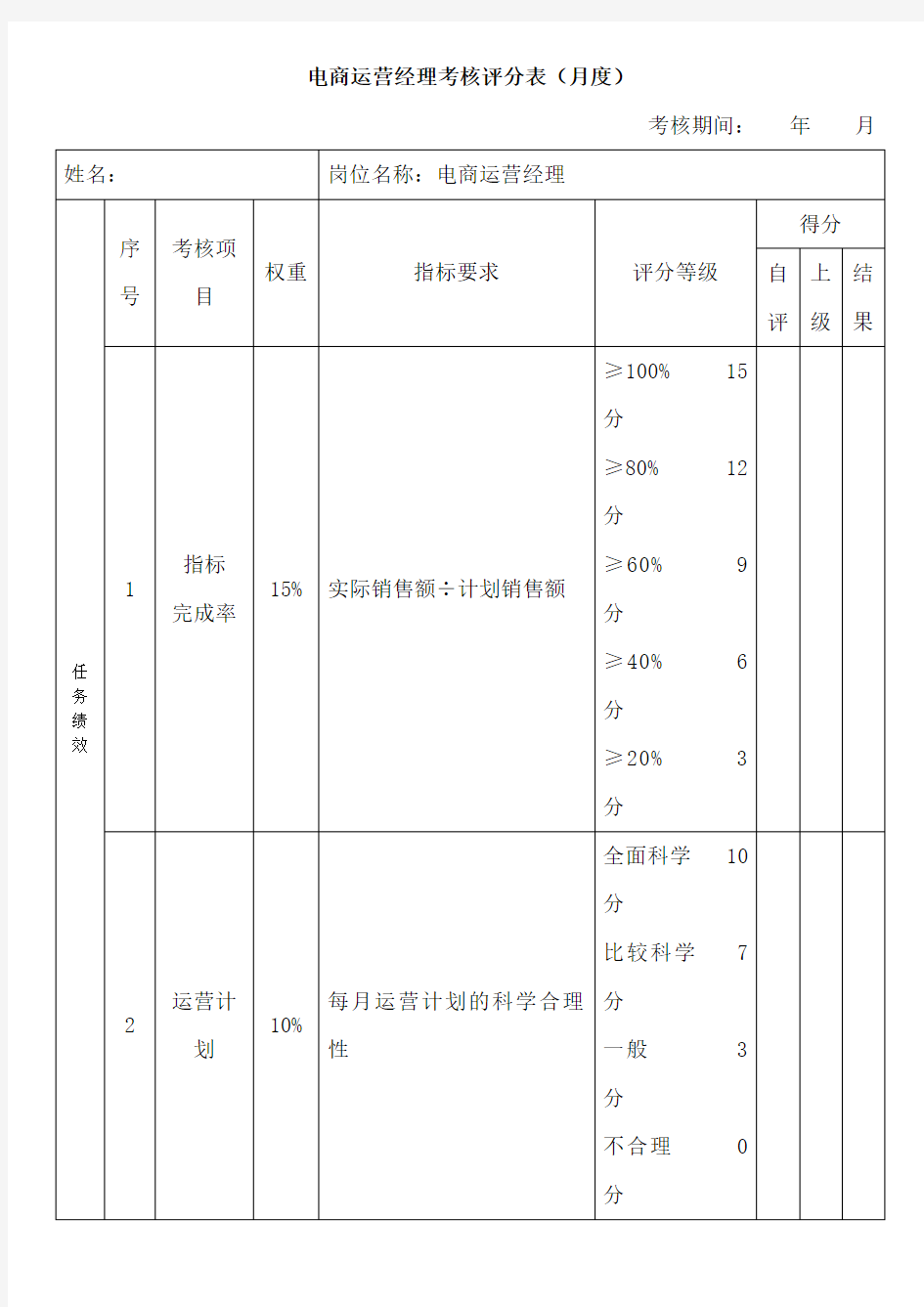 【电商运营经理】绩效考核评分表