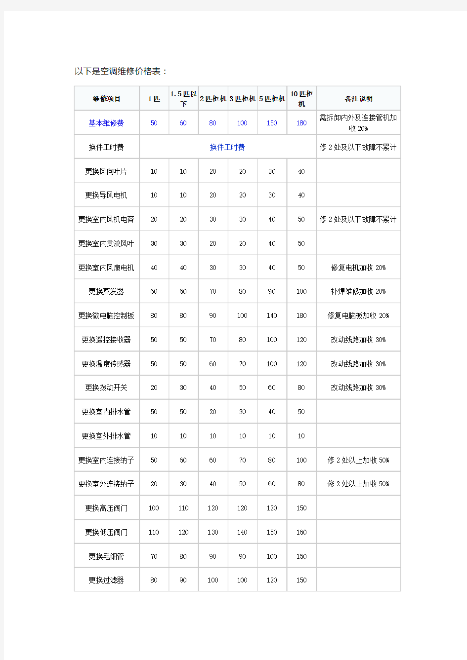 空调维修价格表收费标准