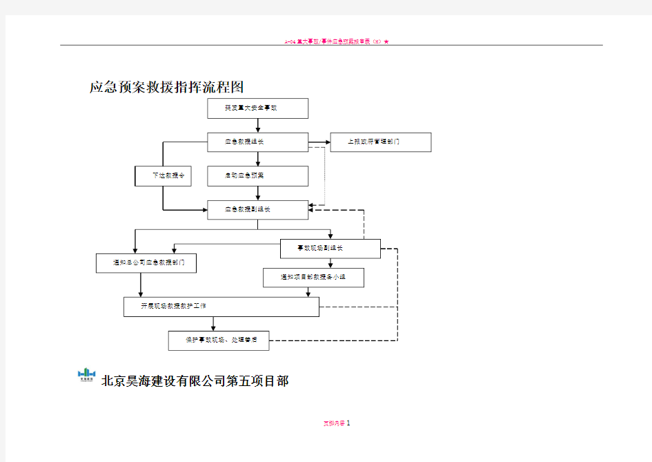 应急预案指挥流程图