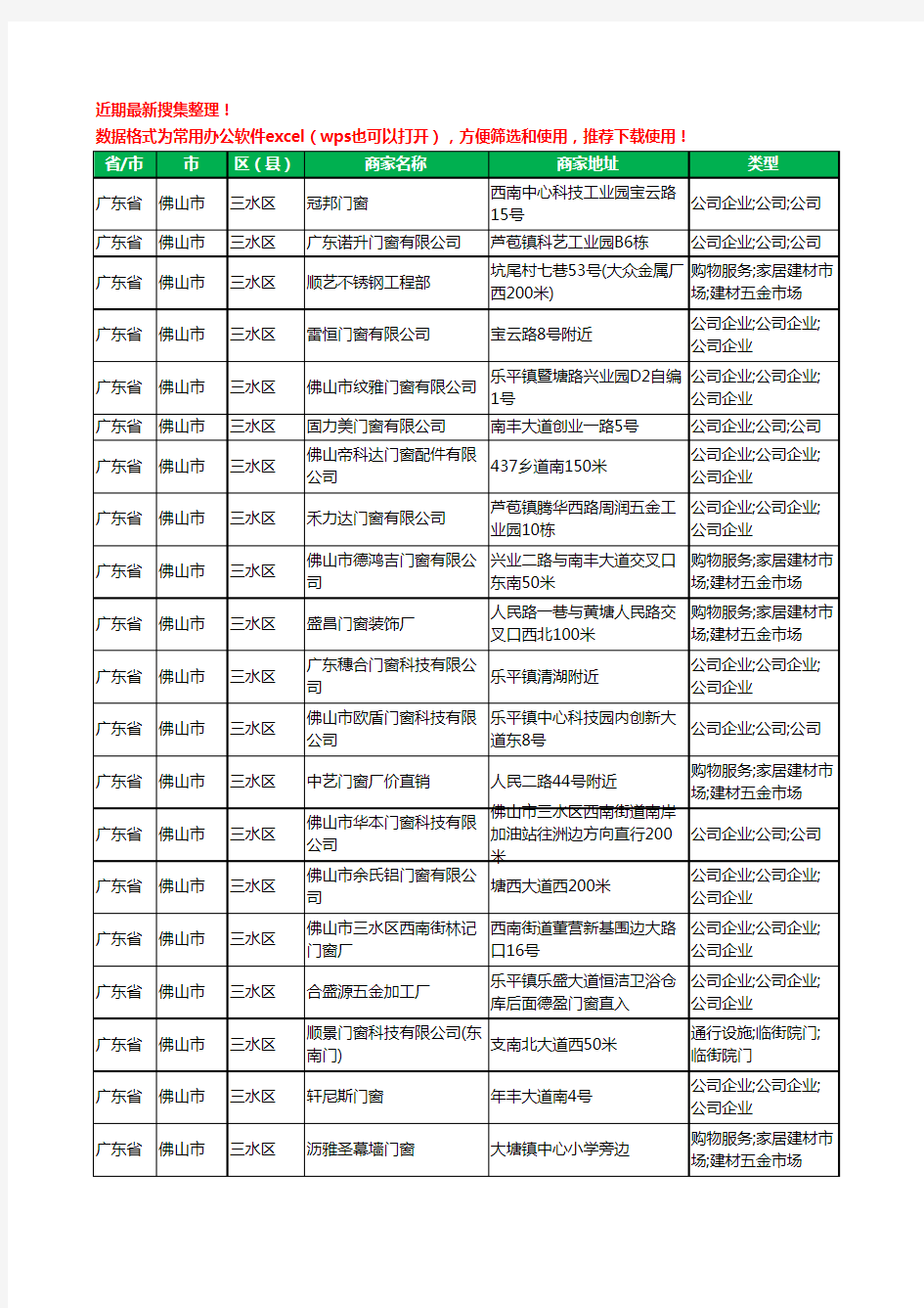 2020新版广东省佛山市三水区门窗有限公司工商企业公司商家名录名单黄页联系方式大全39家