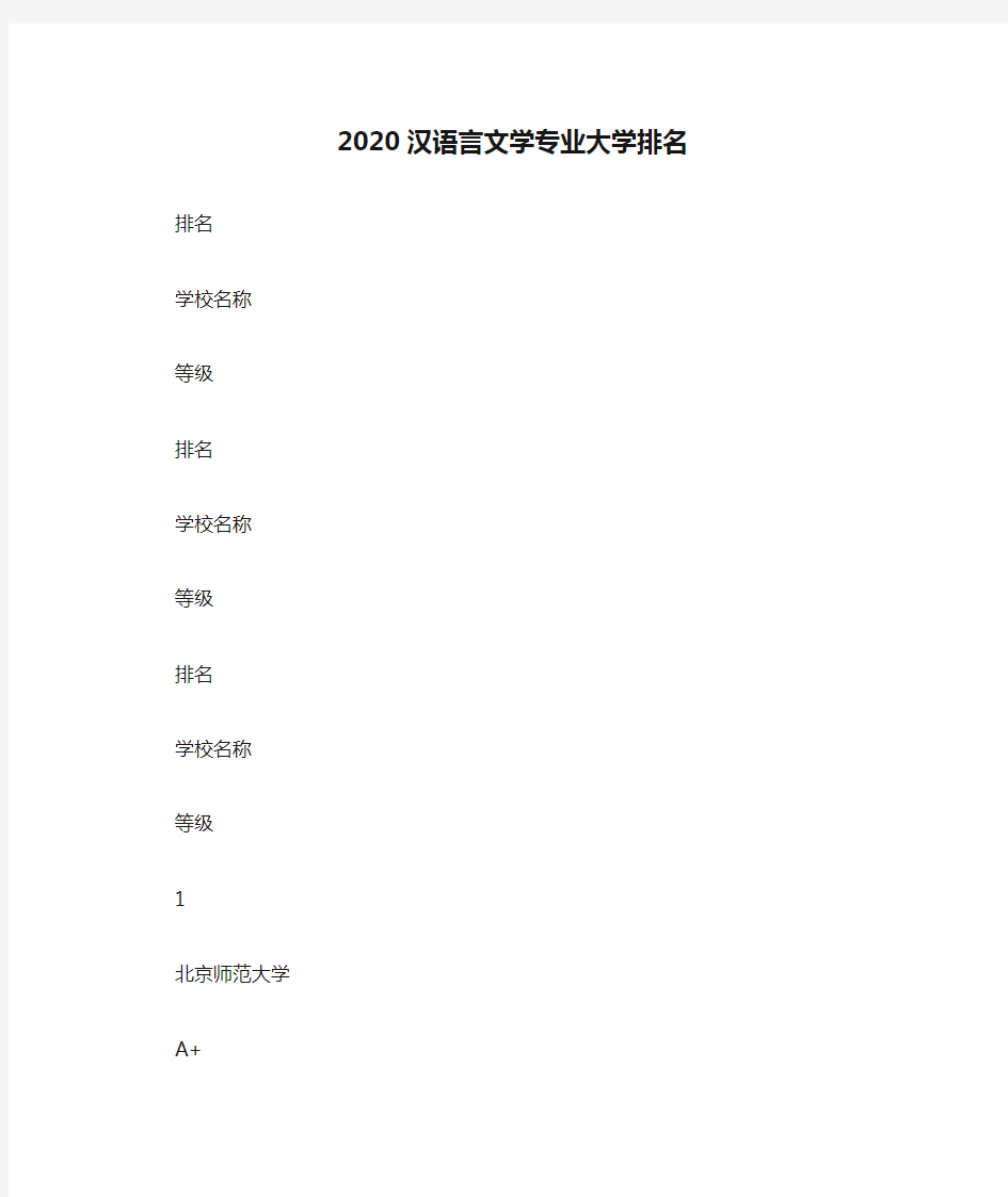 2020汉语言文学专业大学排名