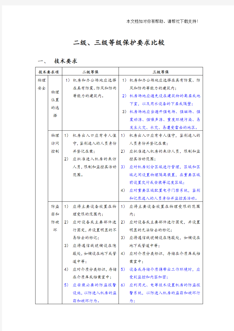 机房2级及3级等保要求