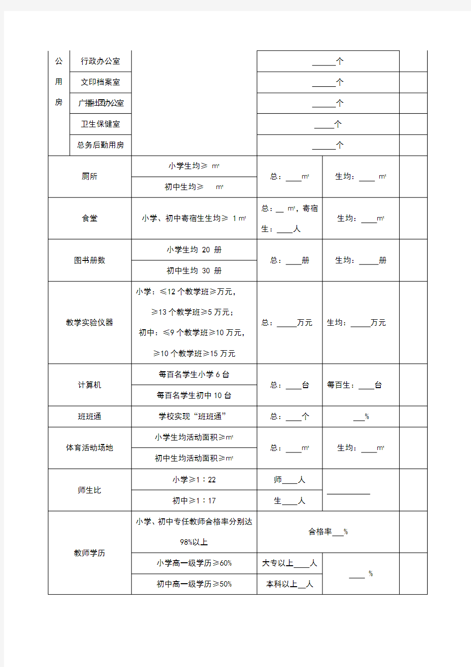 学校办学条件基本情况统计表