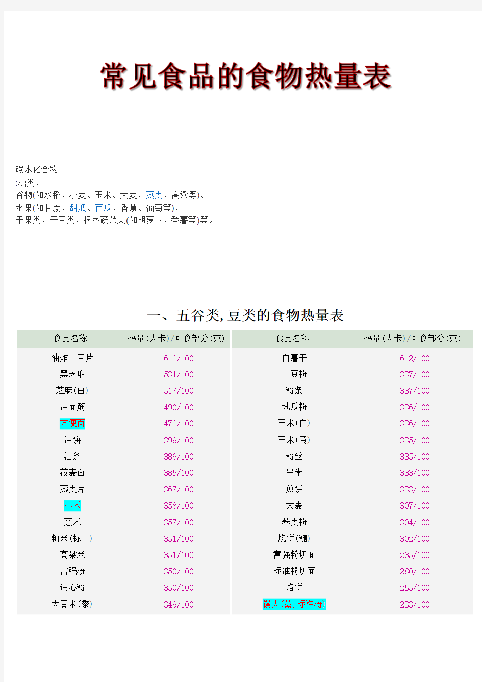 (完整版)常见食物热量表大全