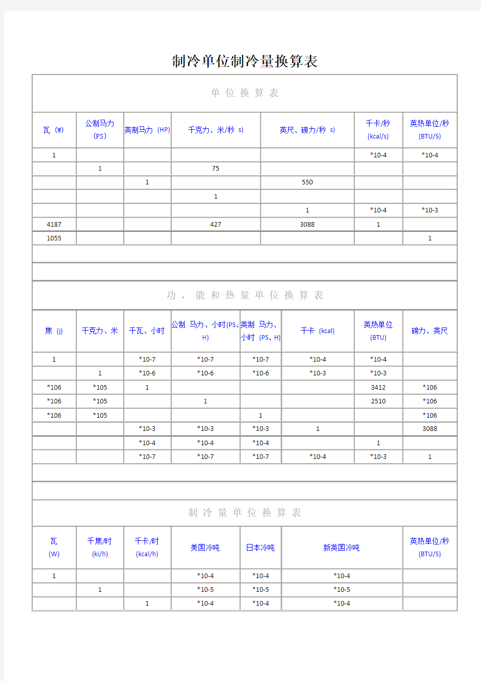 制冷单位制冷量功率换算表