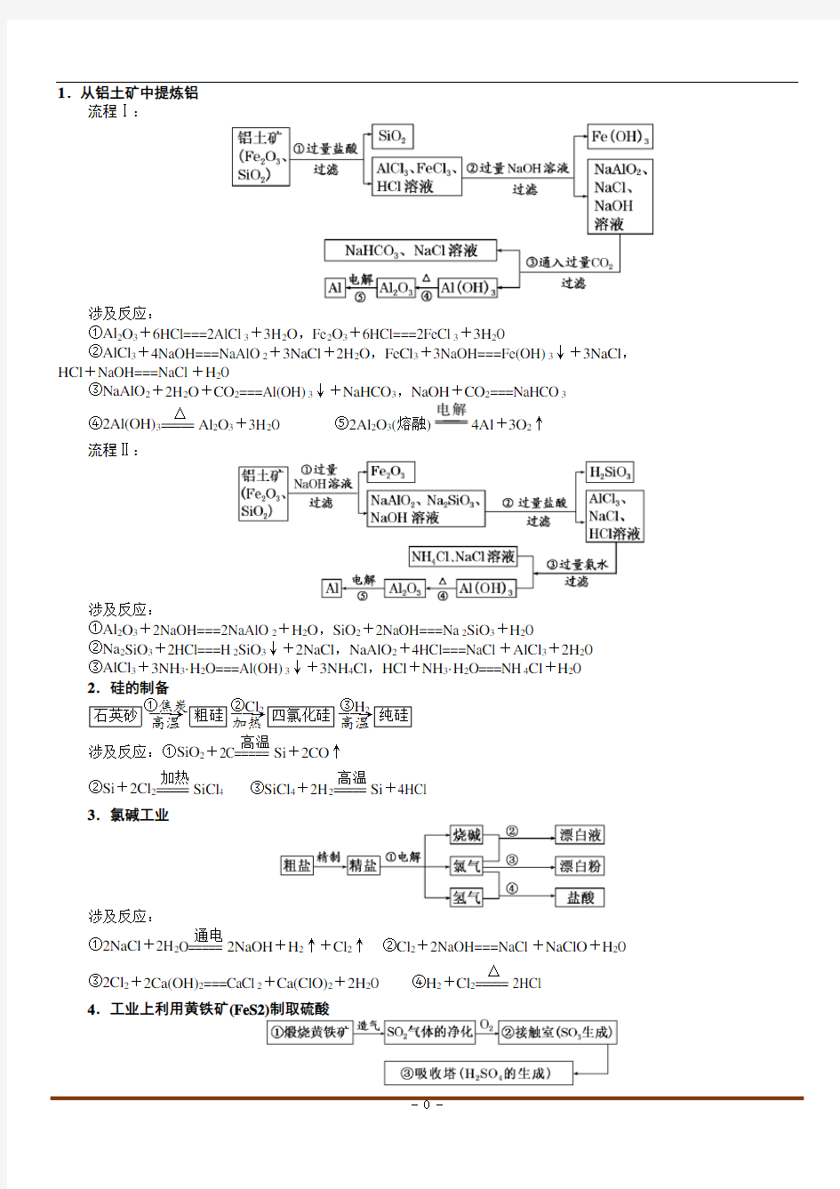 2021届高考化学高考考前必看笔记(知识点汇总)