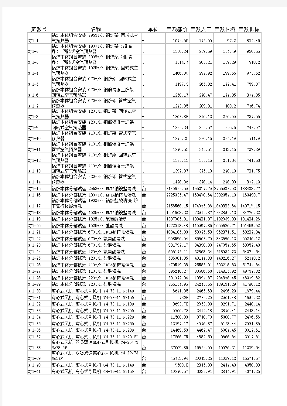 水利工程施工2006版定额电子版EXCEL