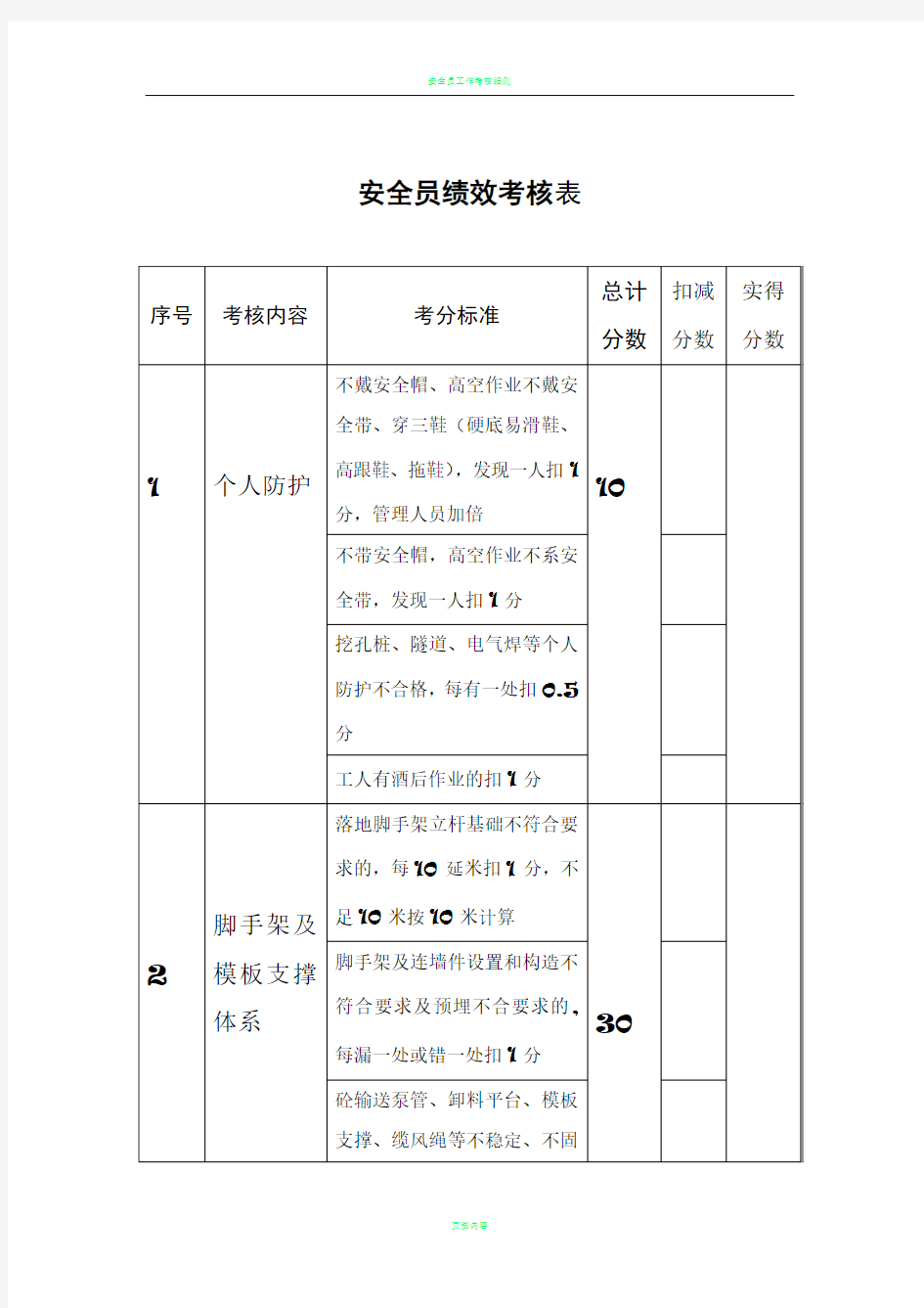 安全员绩效考核表