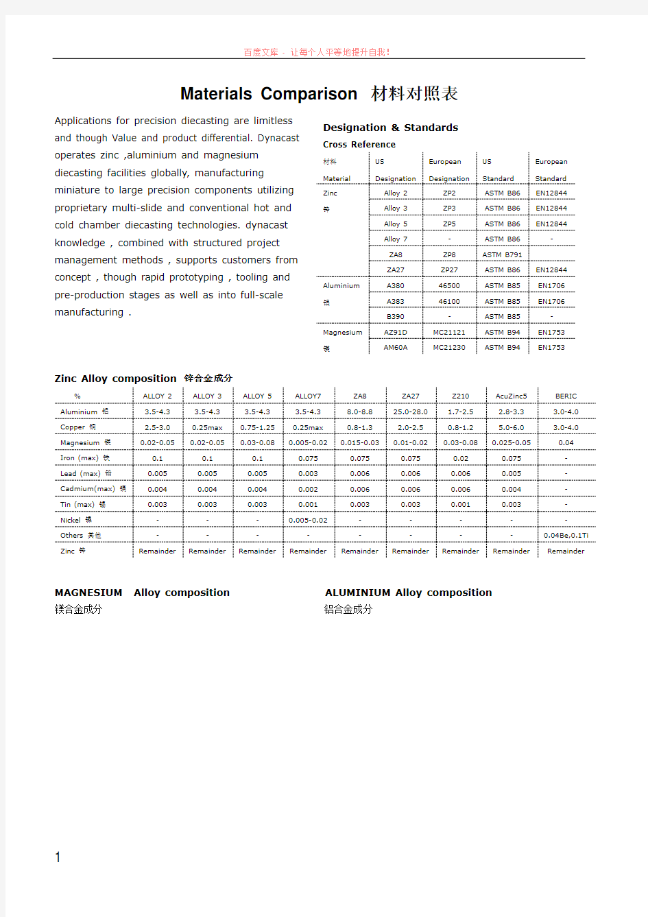 汽车行业铝合金材料对照表