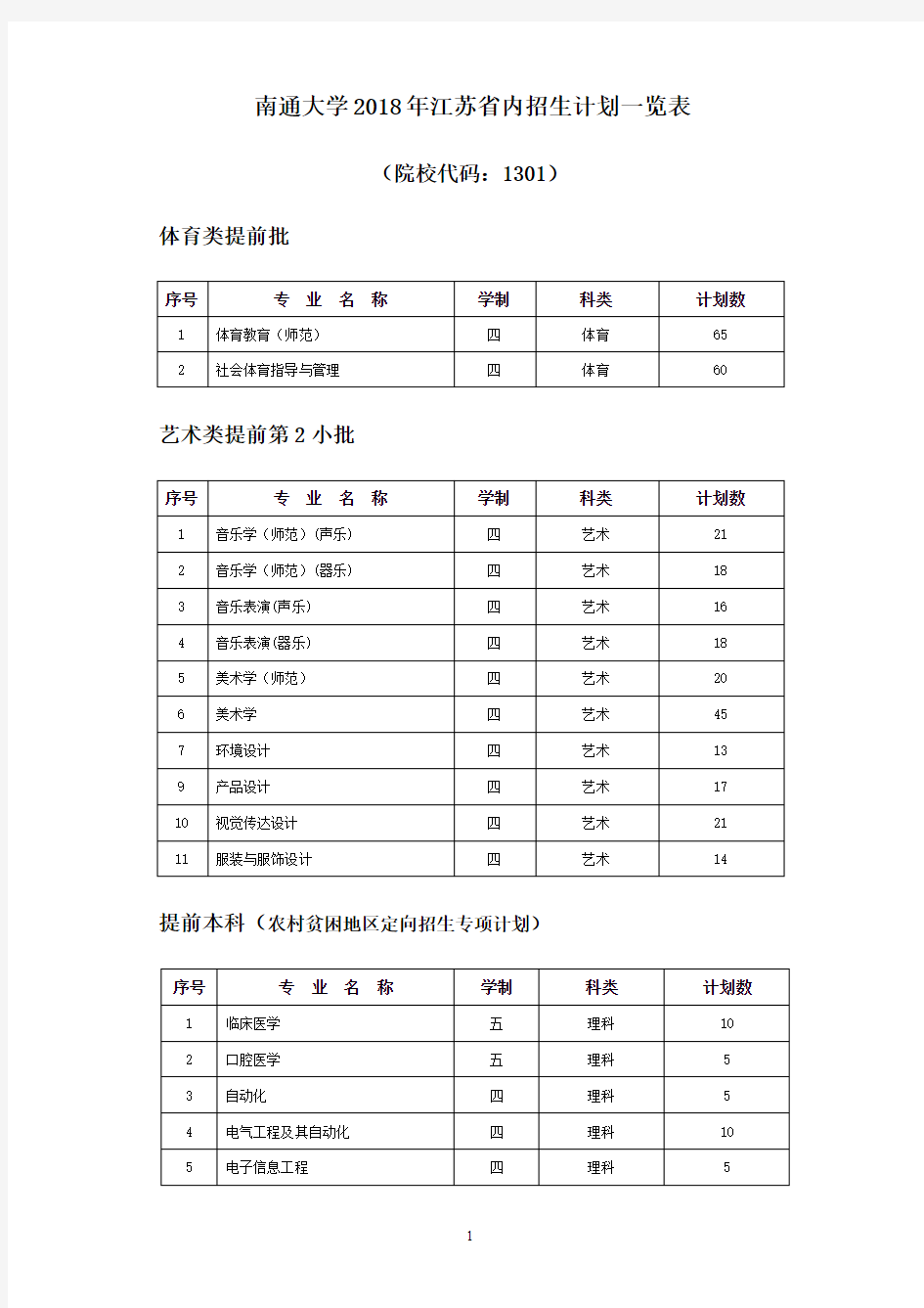 南通大学2018年江苏省内招生计划一览表