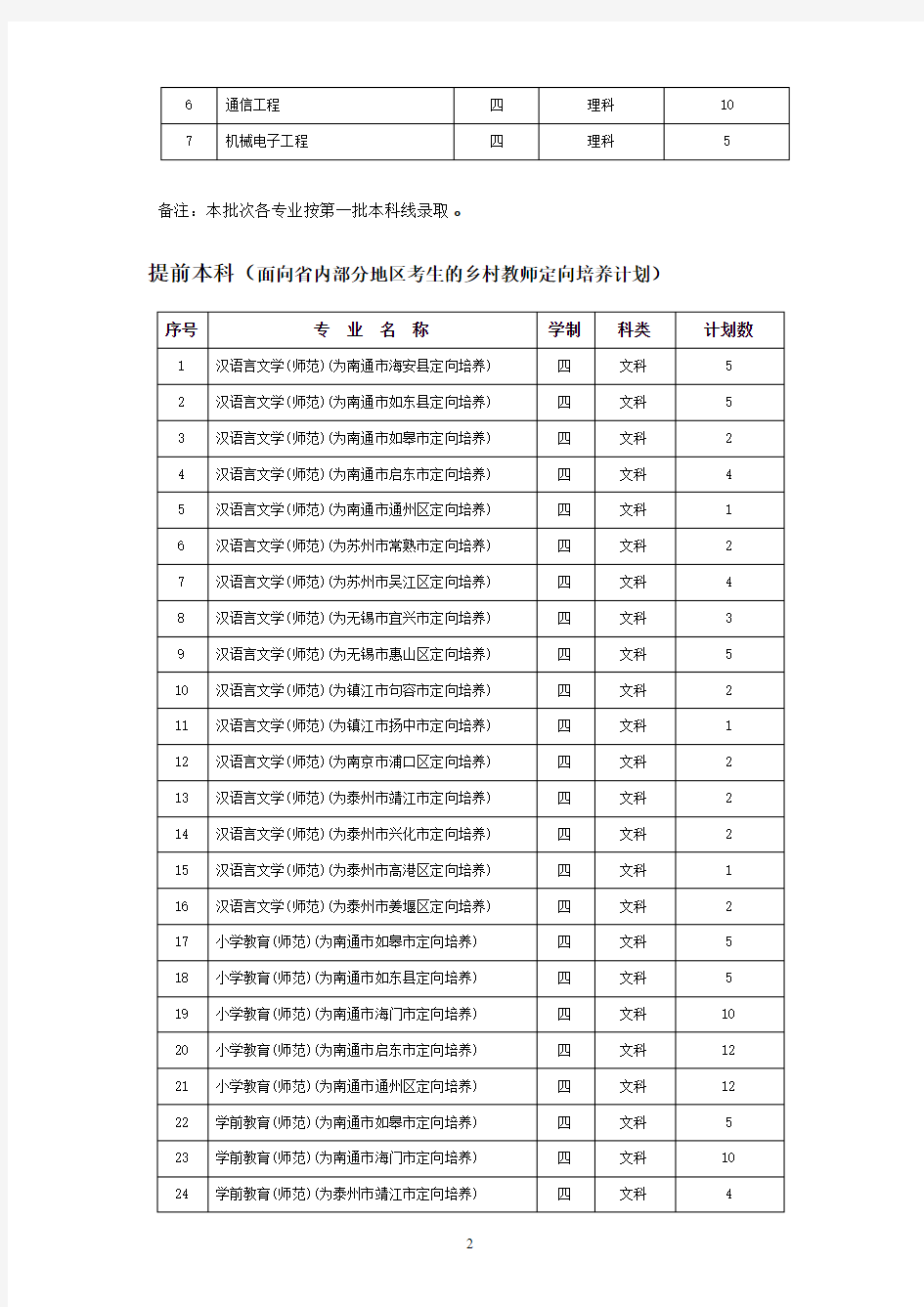 南通大学2018年江苏省内招生计划一览表