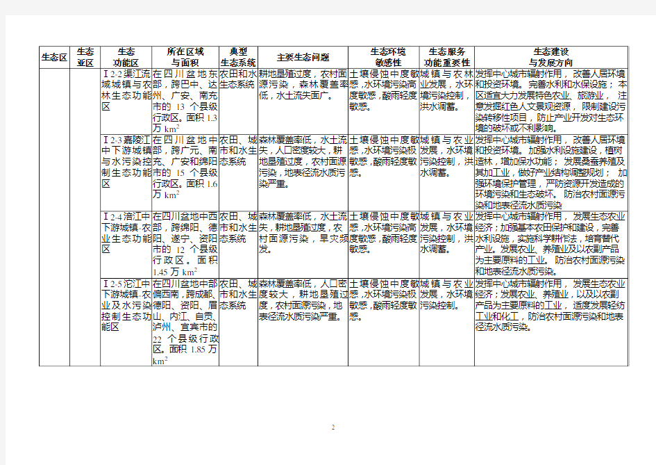 四川省生态功能区划三级区特征一览表