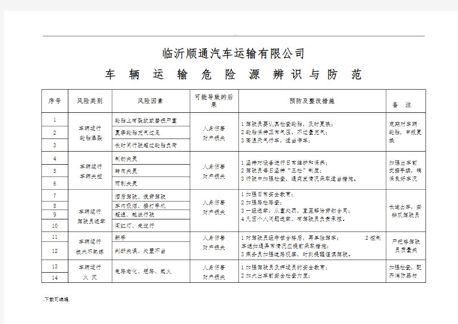 车辆危险源辨识与与防范