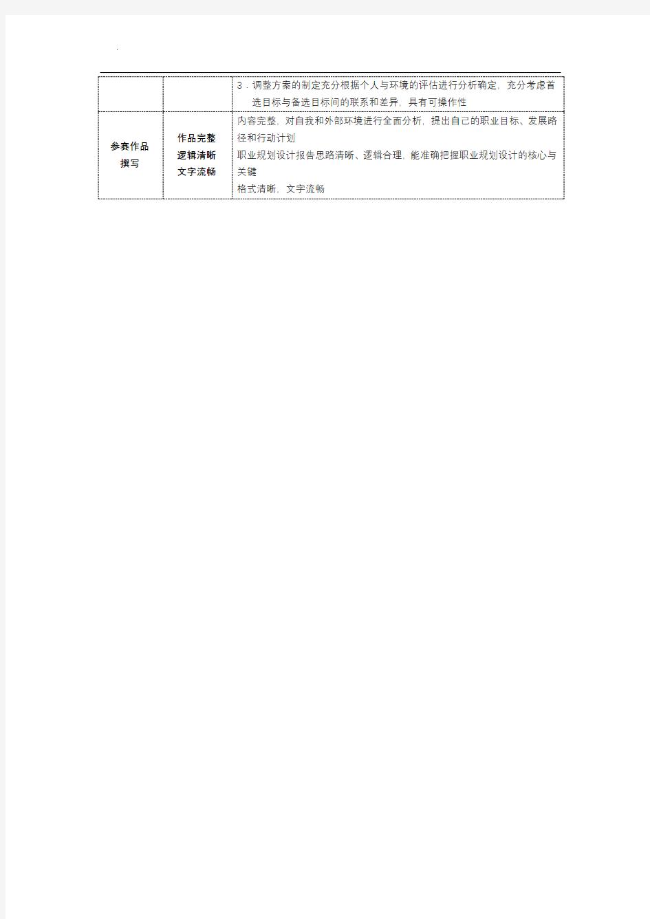 山东大学大学生职业生涯规划大赛评分标准【模板】