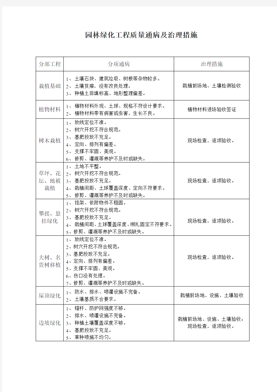 园林绿化工程质量通病及治理