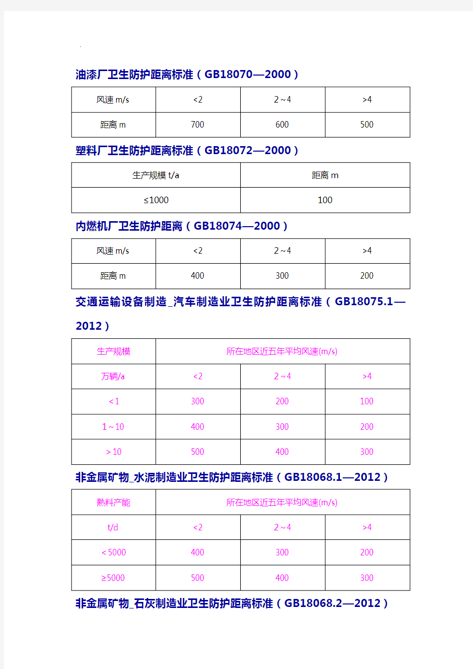 卫生防护距离标准规定