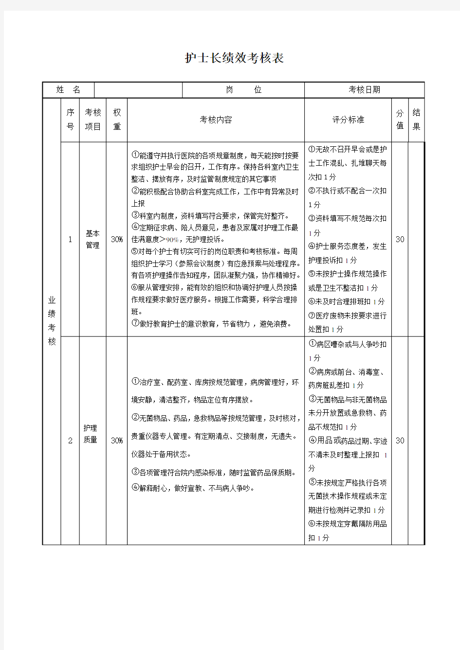 护士长绩效考核表