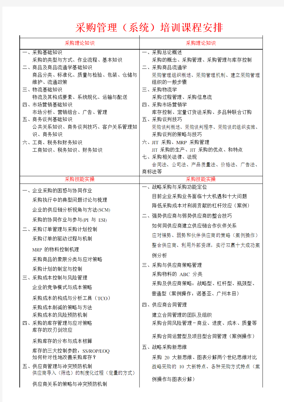 采购管理系统培训课程安排