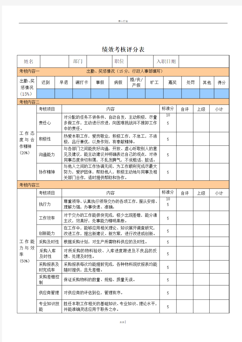 采购部人员绩效考核表