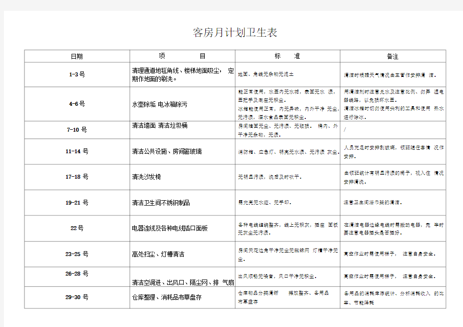 酒店客房部计划卫生表