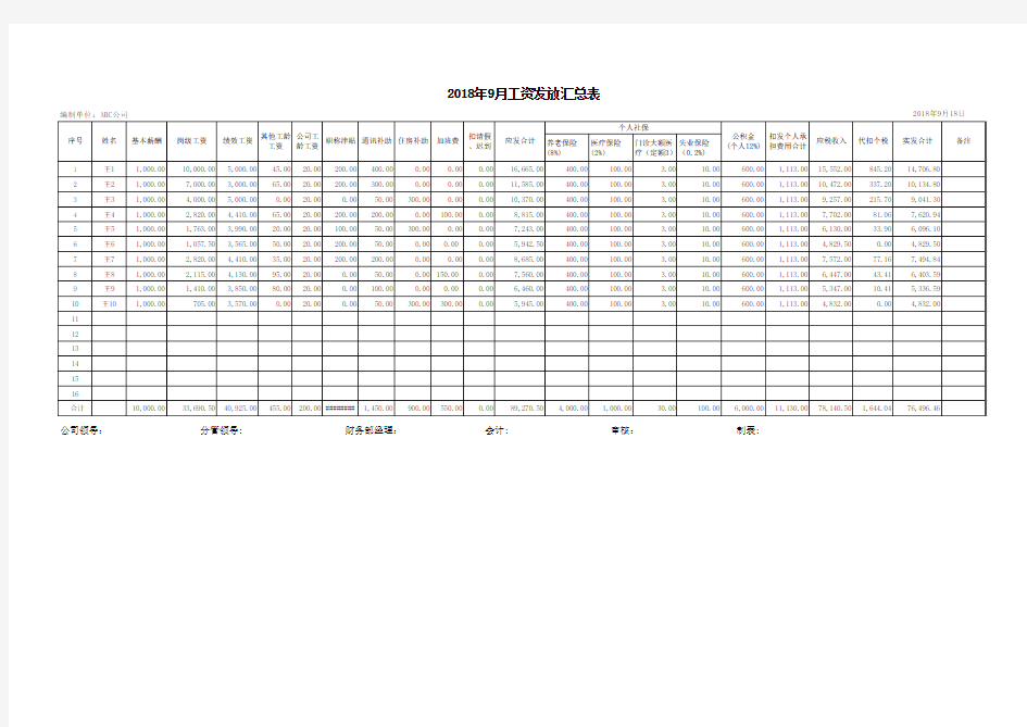 工资表(含个税计算公式及社保公积金公式)-从2018年10月实发工资开始