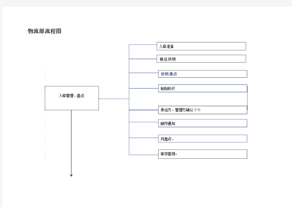 2017年工作流程图及流程