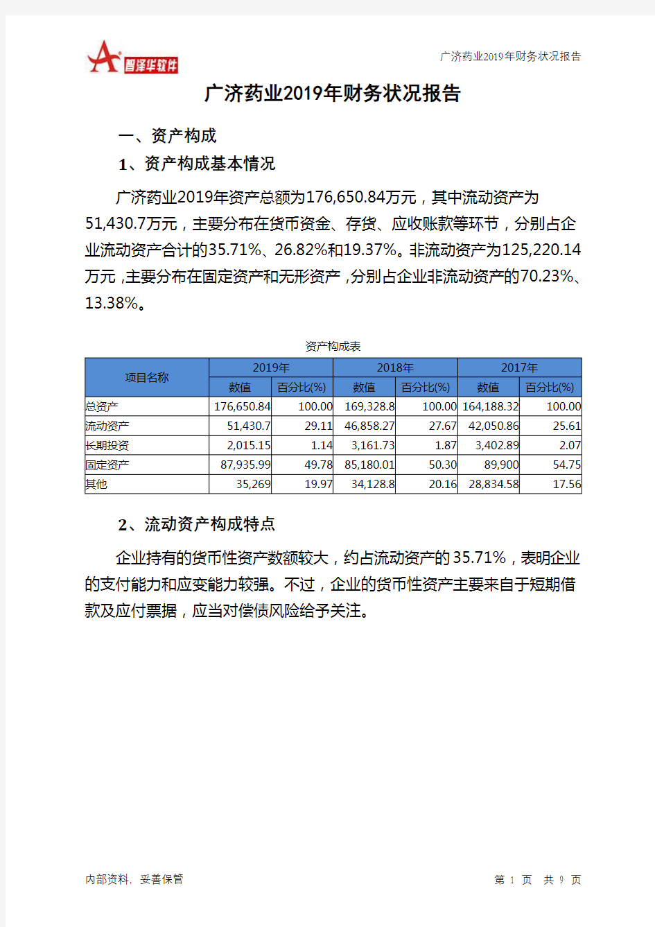 广济药业2019年财务状况报告