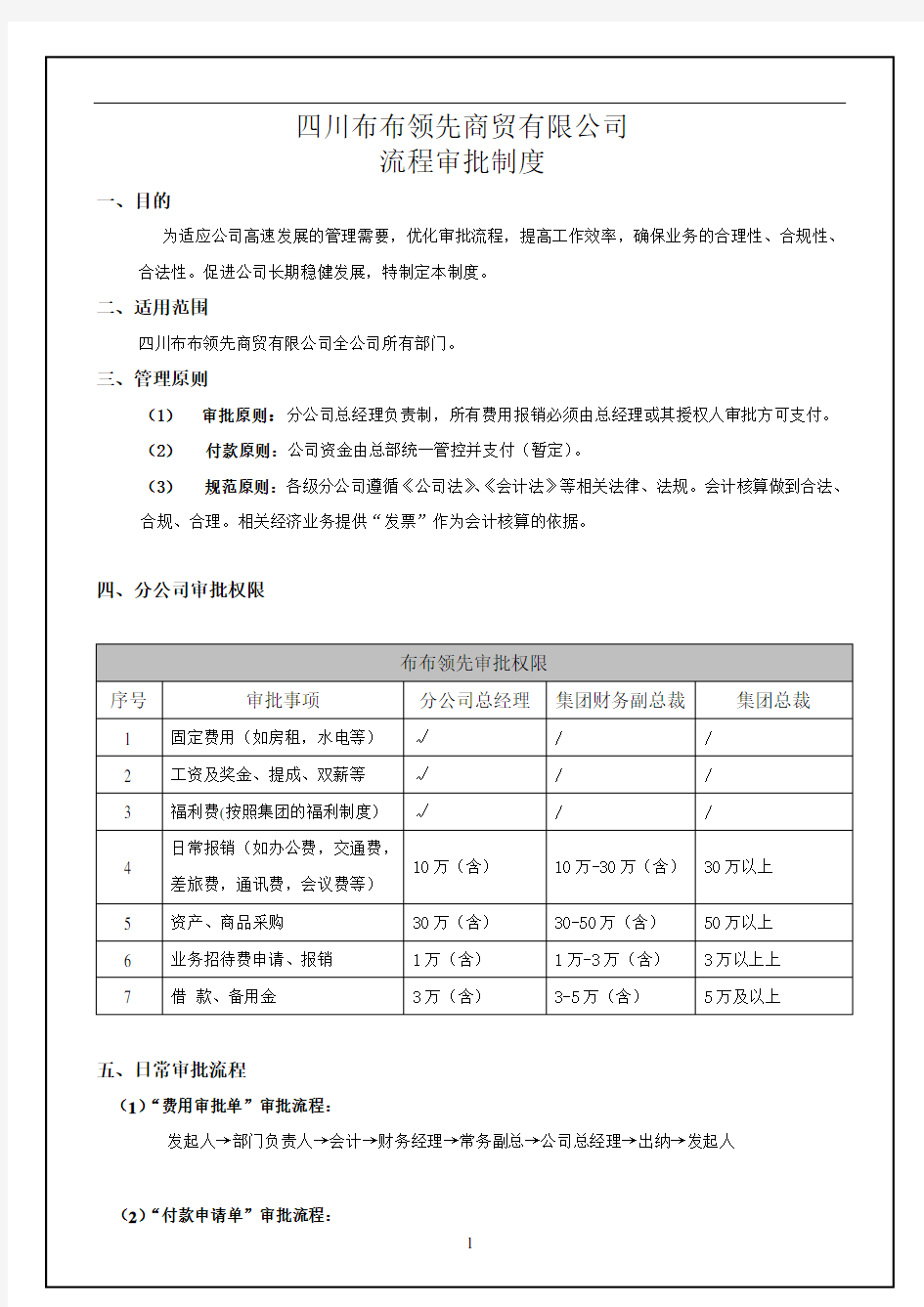 审批权限管理办法