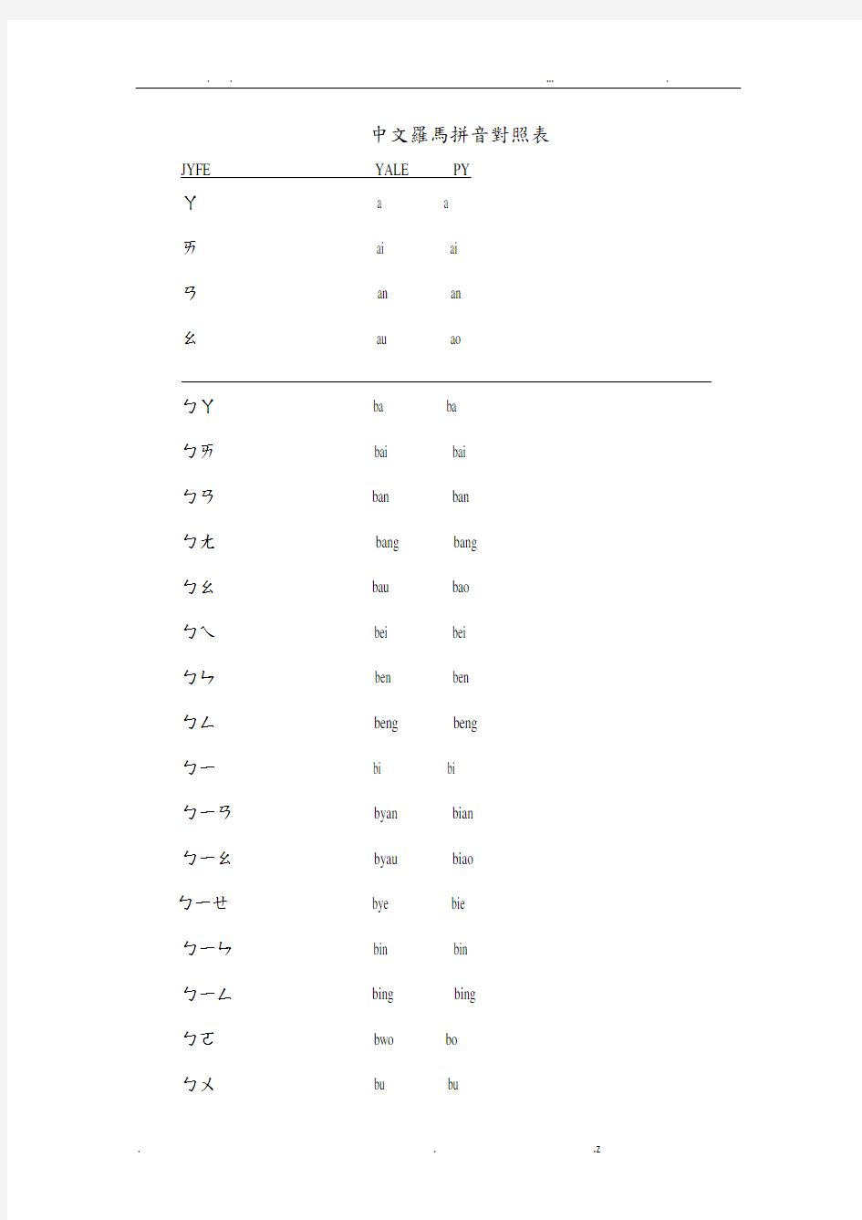 中文罗马拼音对照表