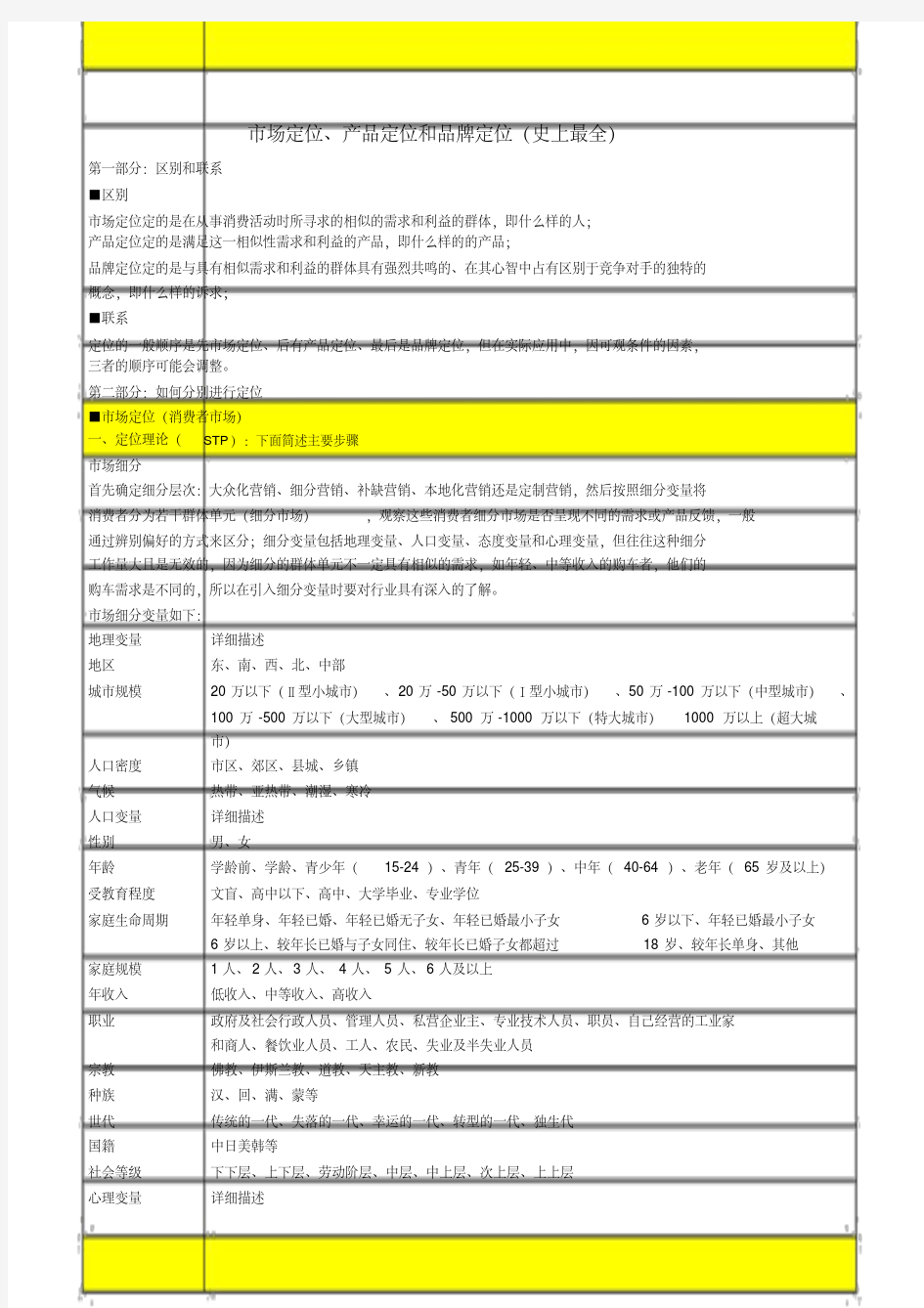  市场定位、产品定位和品牌定位(最全)