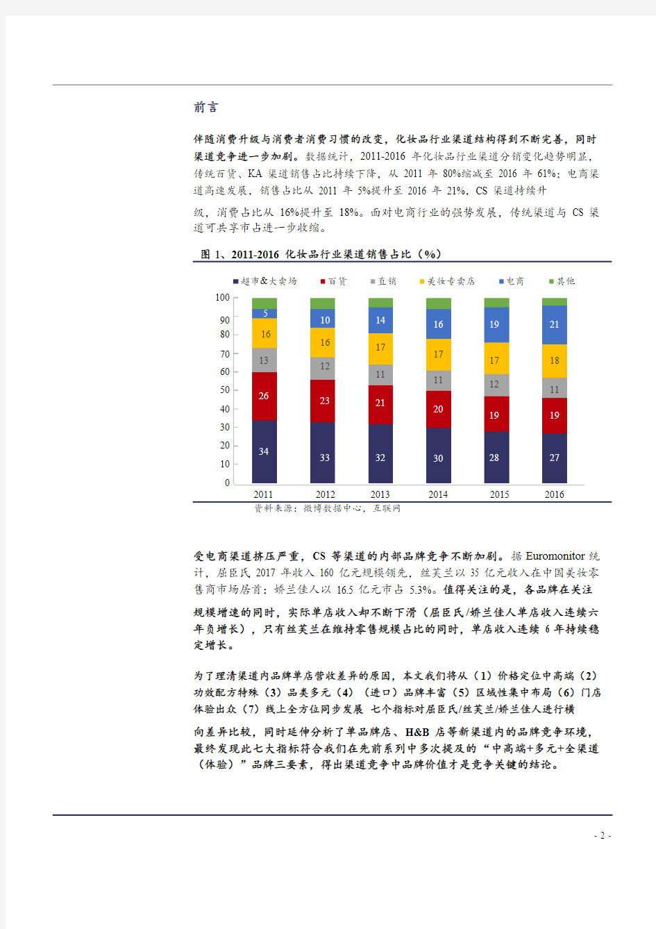 中国化妆品行业消费市场分析报告
