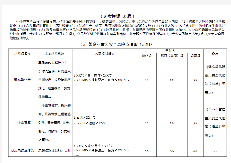四川民爆物品企业安全生产管理责任清单参考模板(1.0版)