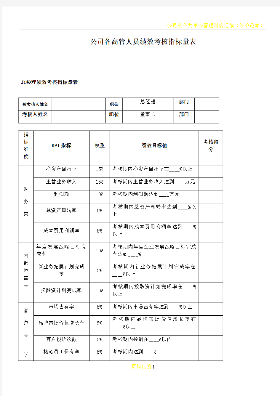 公司的各高管人员绩效考核指标量表