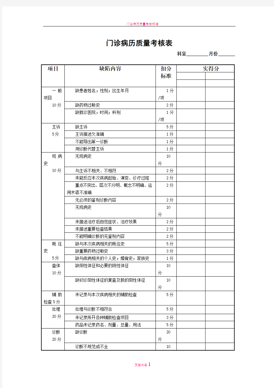 门诊病历质量考核表