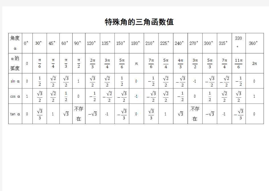 高中必背最全特殊角的三角函数值