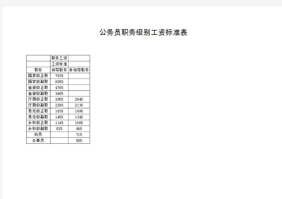 公务员职务级别工资标准表