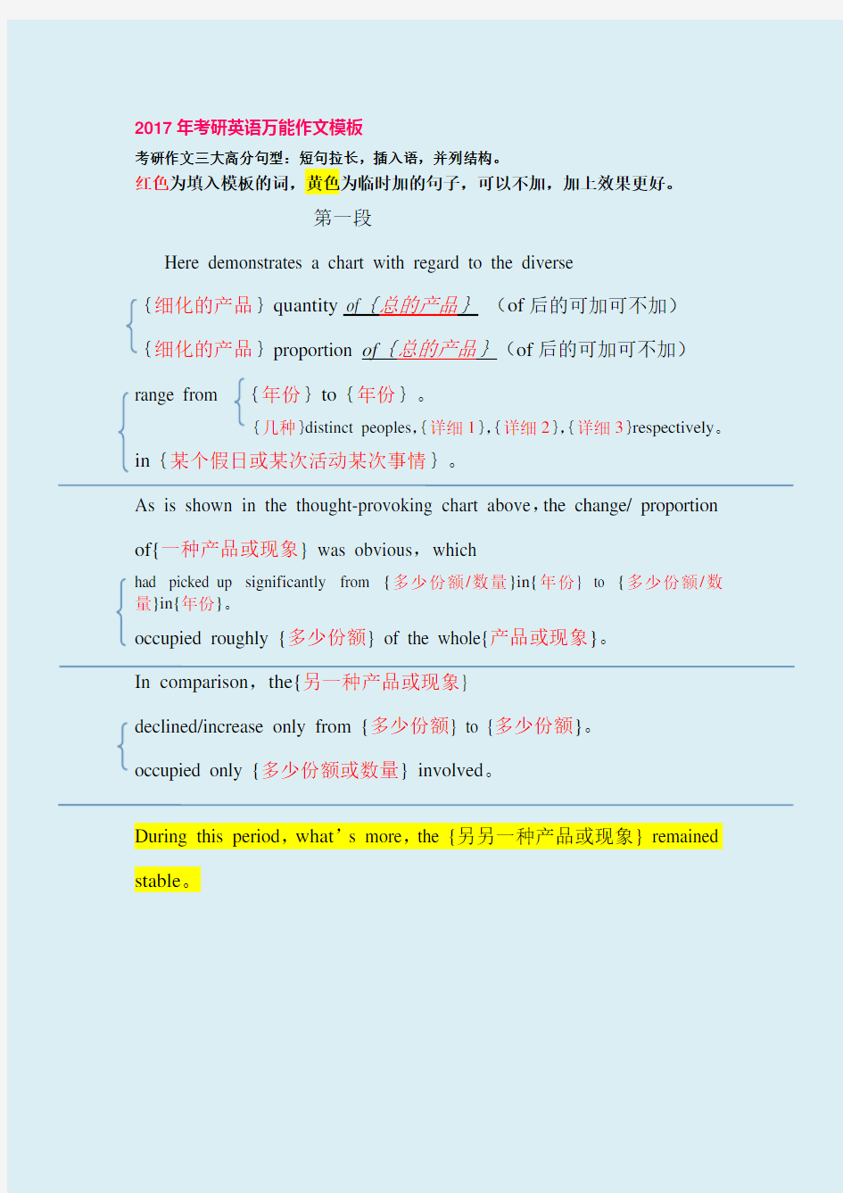 2017考研英语二万能大作文模板 三