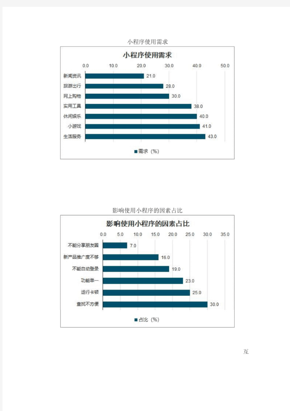 2020年中国小程序发展现状及前景分析