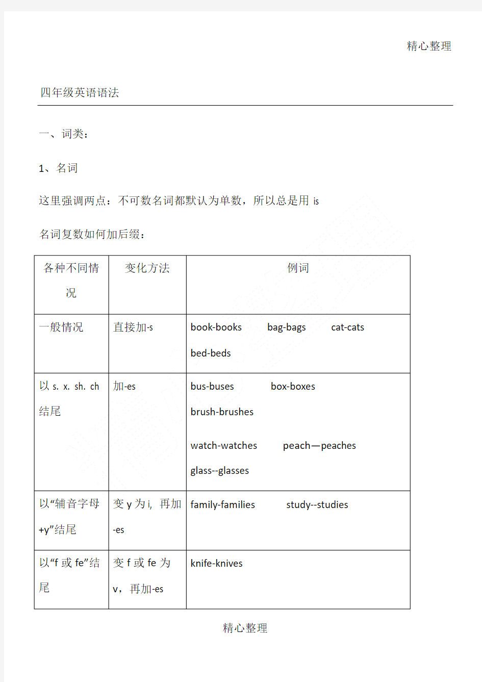 牛津译林小学四年级语法总结归纳