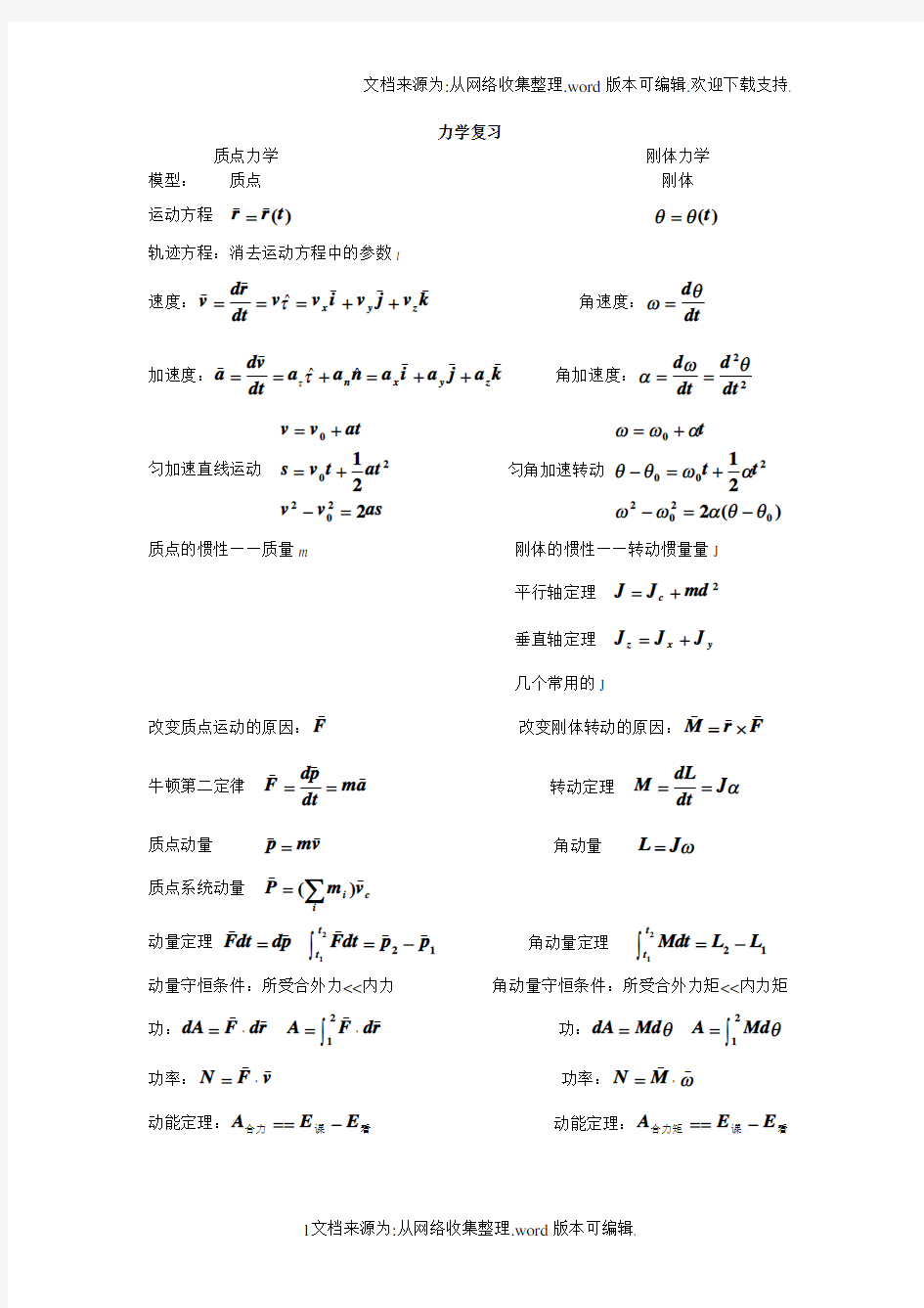 大学物理-力学电磁学公式总结