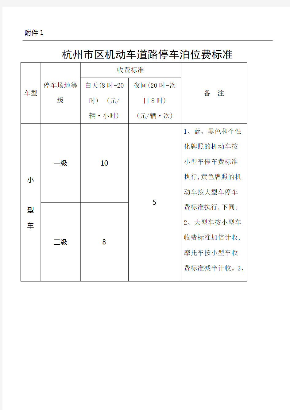 杭州市区机动车道路停车泊位费标准