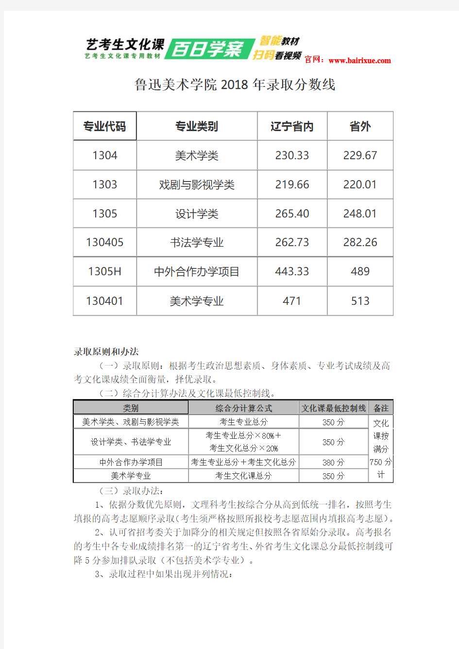 鲁迅美术学院2018年录取分数线