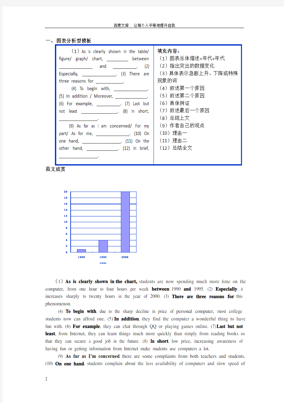 作文各类型模版及范文