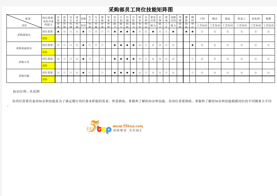 采购部员工岗位技能矩阵图