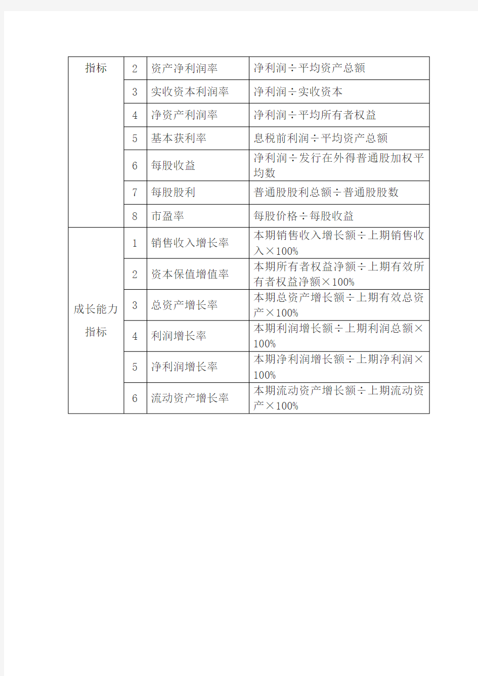 平衡计分卡绩效考评通用参考指标库